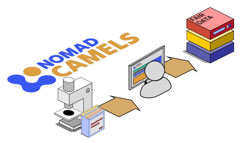 NOMAD CAMELS Version 1.0 veröffentlicht